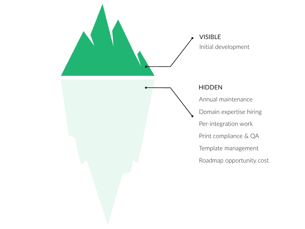 Build or buy personalization software